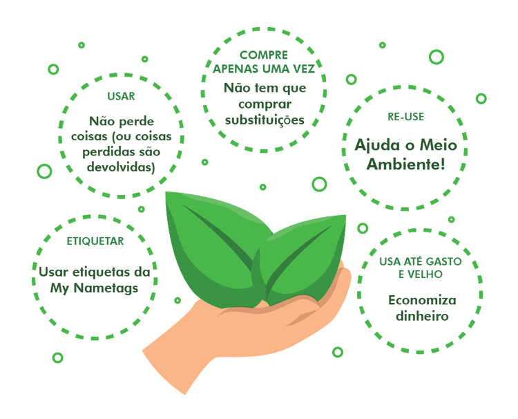 Sustainability Graph